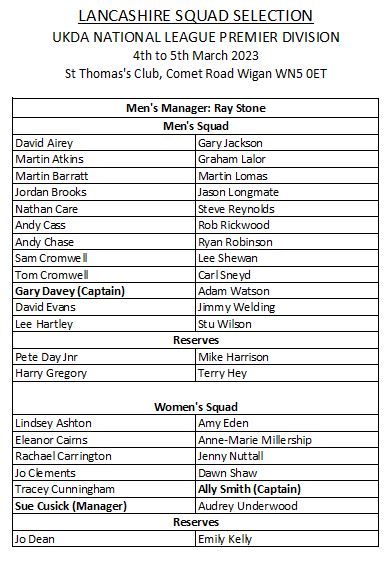 Squad vs Yorkshire