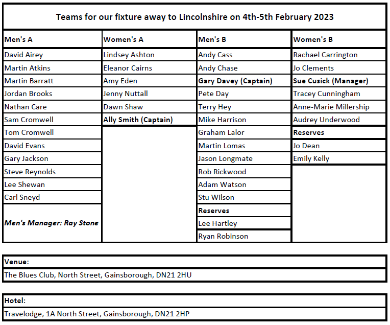 Teams vs Lincolnshire