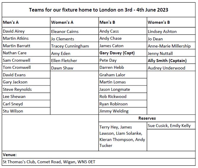 Teams vs London