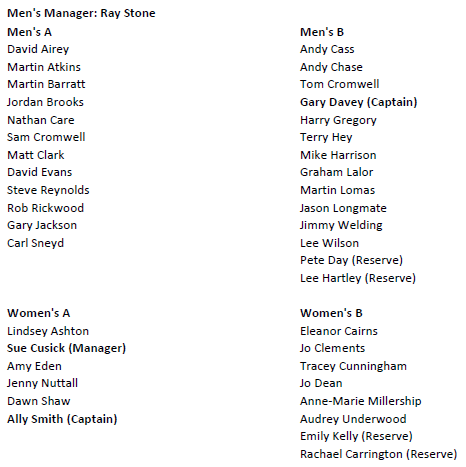 Teams vs Staffordshire