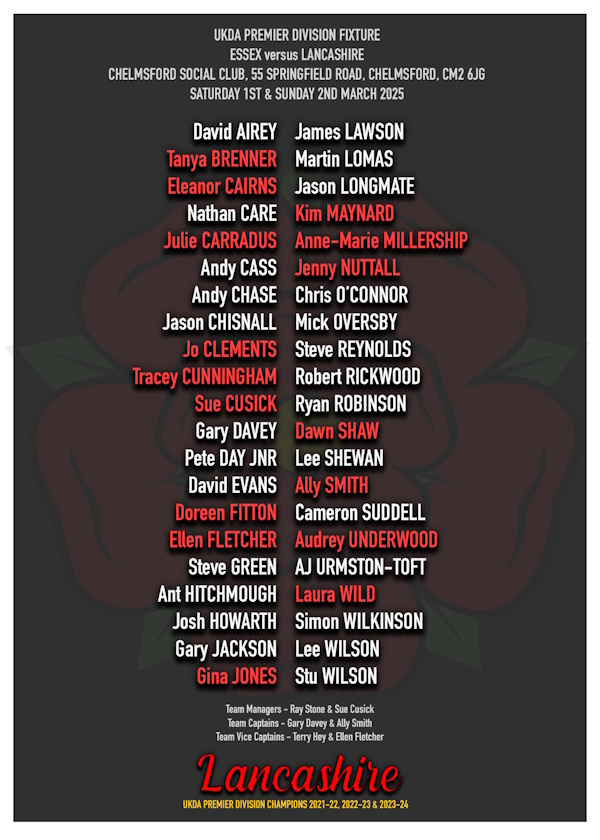 Teams vs Yorkshire