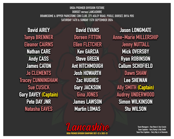 Teams vs Dorset